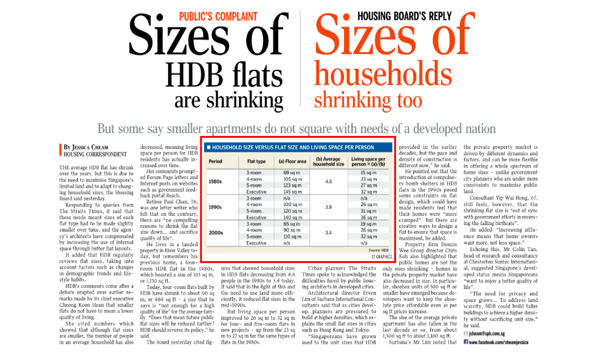 Shrinking HDB sizes in Singapore